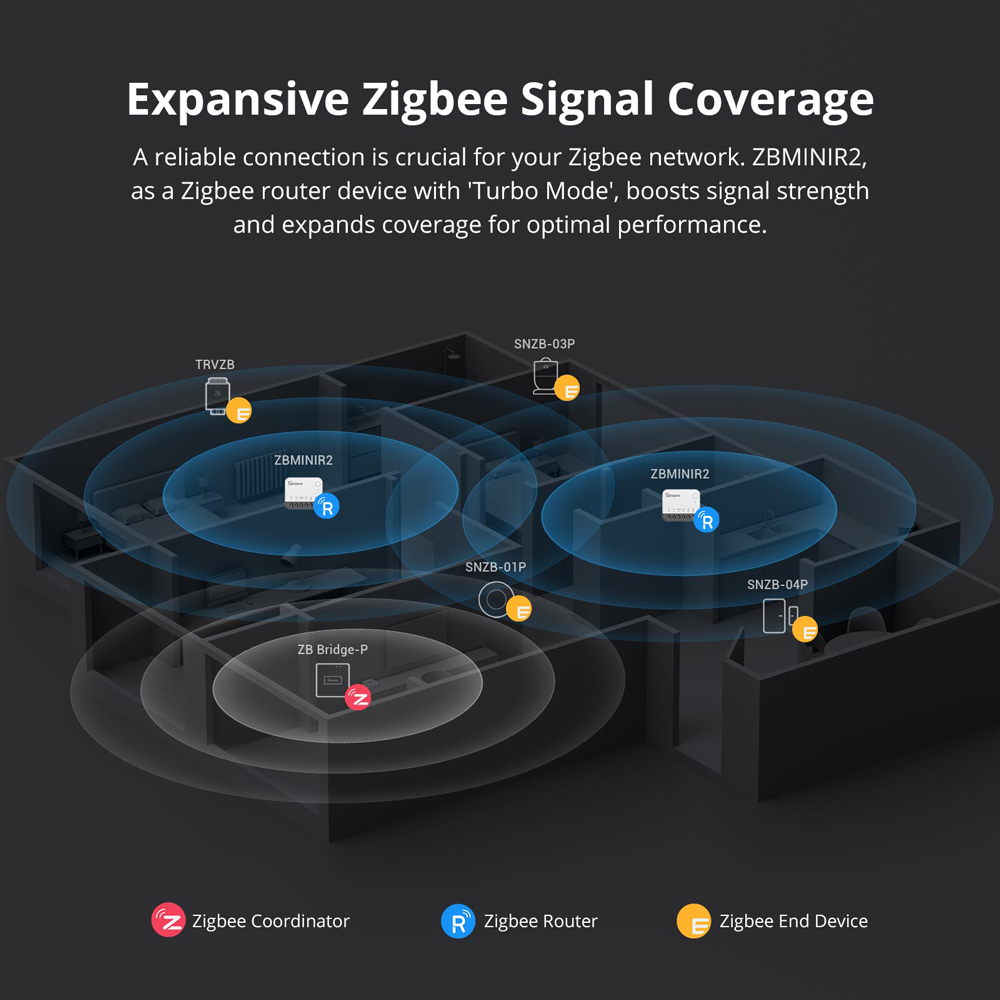 SONOFF ZBMINIR2 Zigbee Smart S - Sonoff ulasan dan harga