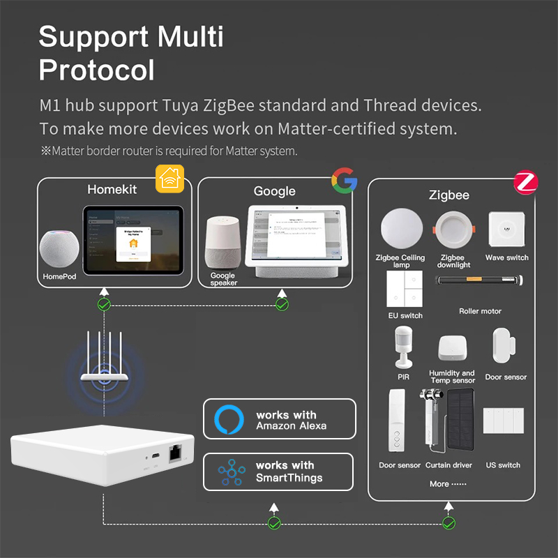 RSH Matter Gateway Tuya Zigbee - Tuya Smart ulasan dan harga