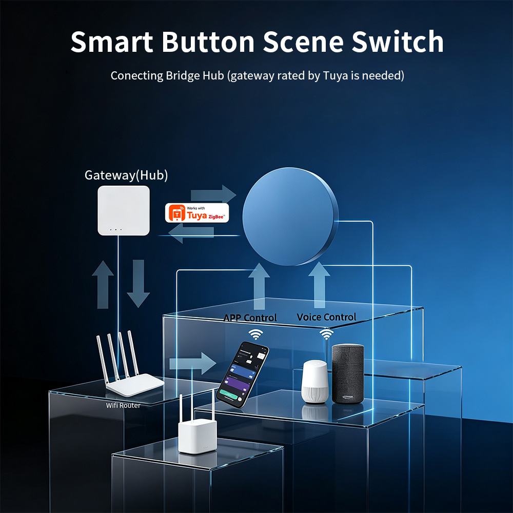 Tombol Pintar Zigbee untuk Pen - Smart Relay Tuya ulasan dan harga
