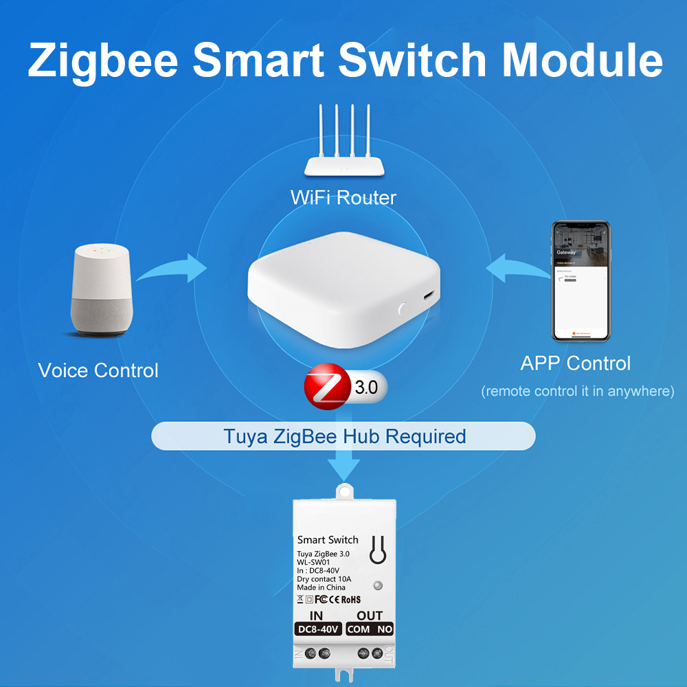 Tuya ZigBee Modul Sakelar Pint - Smart Relay Tuya ulasan dan harga